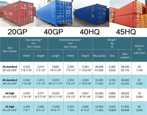 shipping container cost per mile.